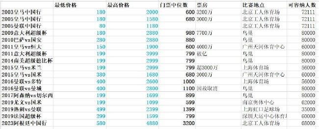 伊人精品在线观看